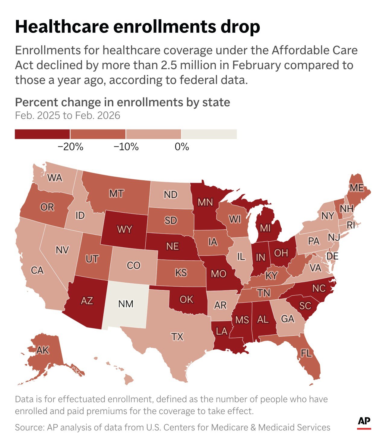 Obamacare Enrollment Plunges in Multiple States as Subsidies Expire